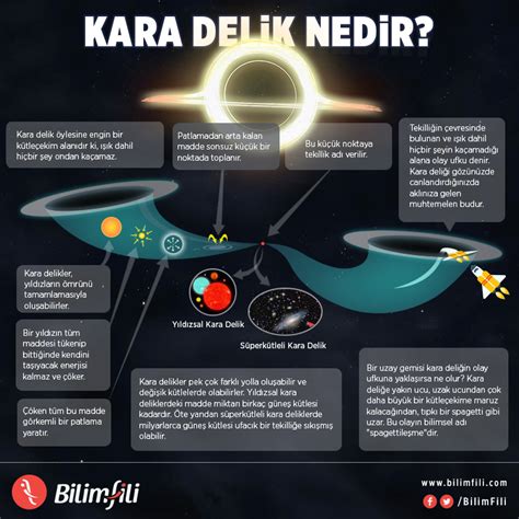 İlk Kez Elde Edilen Kara Delik Görüntüsü Hakkında Bilmeniz Gerekenler