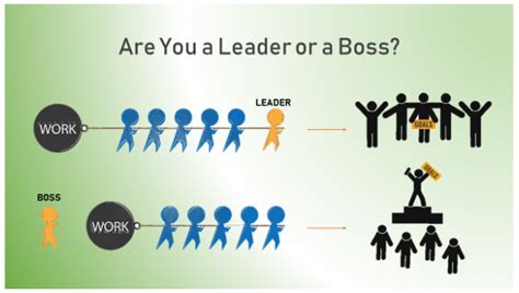 Leader Vs Boss Qualities Of A Leader Leader Or Boss Nascenia