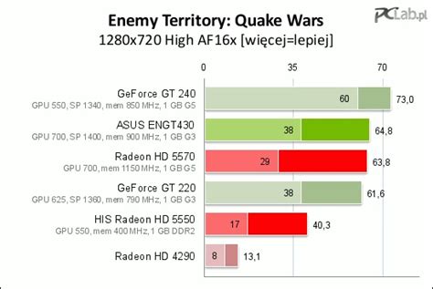 Geforce Gt Karta Stworzona Do Multimedi W Ale Raczej Nie Do Grania