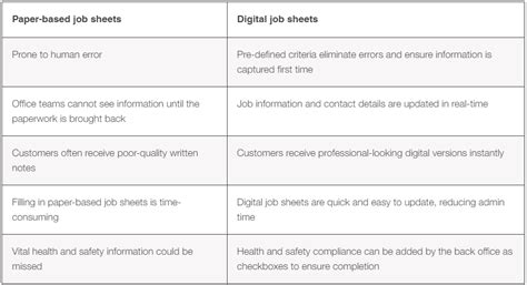 Free Job Sheet Template Get Accuracy And Efficiency In Field Services