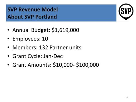 Svp Revenue Model Conference Session Ppt Download