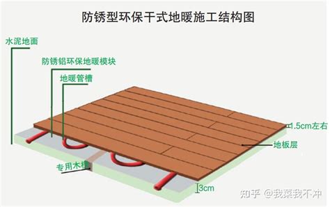 老黄讲干式地暖之二十二：预制沟槽铝板干式地暖模块在装配式建筑中的高效应用 知乎