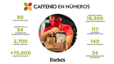 Mem 2020 Caffenio 80 Años De Evolución En México