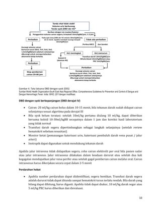 Pit1 Diagnosis Dan Tatalaksana Dbd Terkini PDF