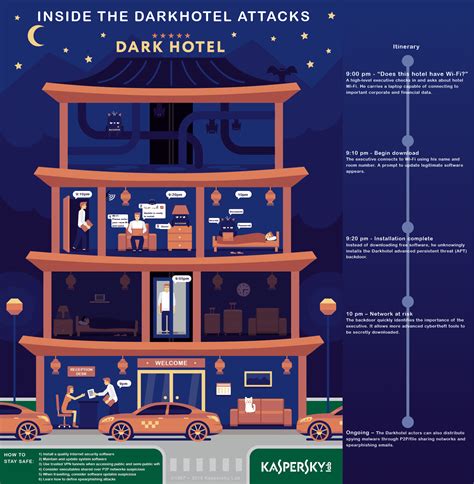 Devious And Deadly The Dark Hotel Attacks