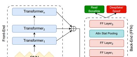 4 Best Ways Run Task Scheduler As Administrator On Windows 11 DEV