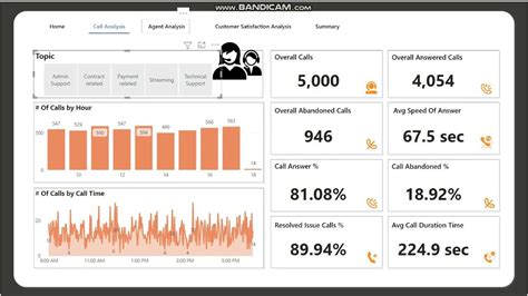 End To End Power Bi Call Center Analysis Youtube