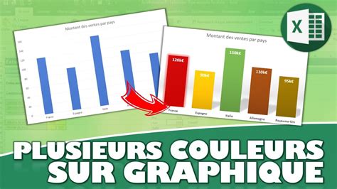 Comment Faire Pour Attribuer Des Couleurs Différentes à Chaque Point Dans Un Graphique Excel