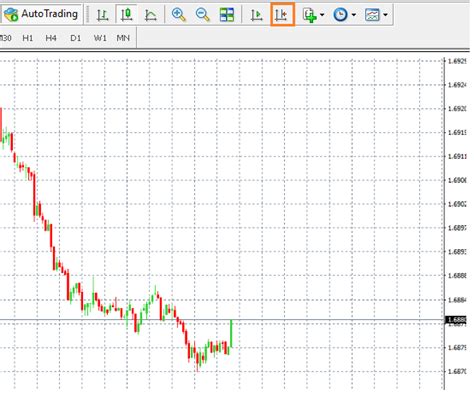 MT4 사용법 꿀팁 Part 2 Zero Markets Blog Korean