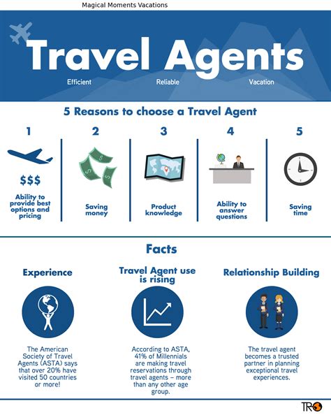100 Travel Agent ideas | travel agent, travel, travel agent career