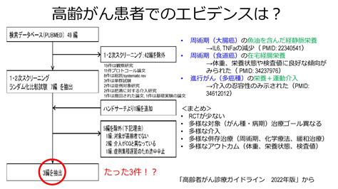 【第3部 ディスカッション】指定発言（2）cq5：高齢がん患者における栄養療法およびサルコペニア対策