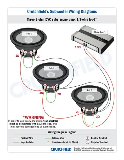 Dual Ohm Sub Wiring