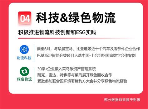 16n组织变革后阿里首份财报：菜鸟单季营收同比增长34服务商家经济