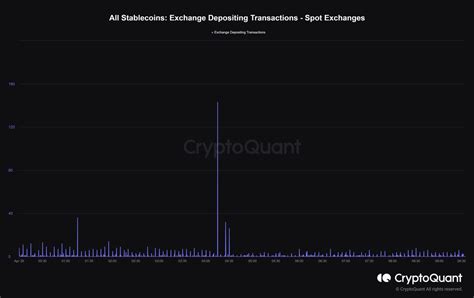 Blitzz On Twitter Onchain Funding Rate Pozitif Binance Pozitif