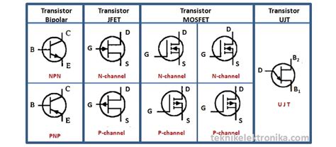 Pengertian Transistor dan Jenis-jenis Transistor - Teknik Elektronika