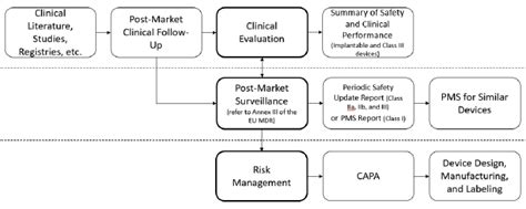 Medical Device Post Market Surveillance Report Template