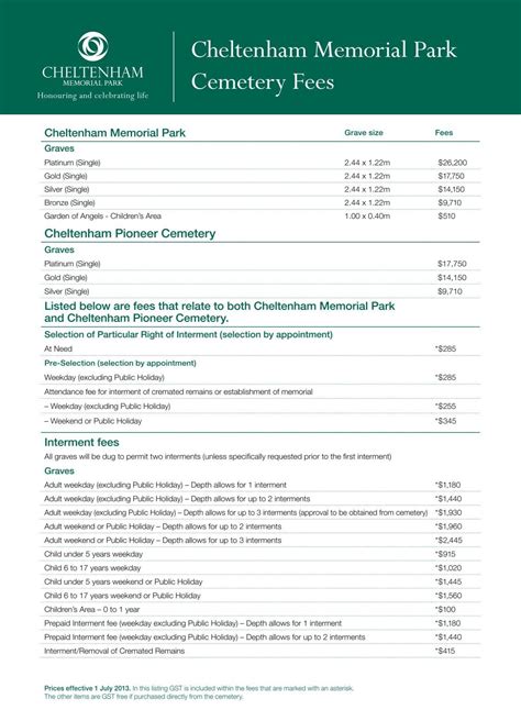 Cheltenham Memorial Park Cemetery Fees - Southern Metropolitan