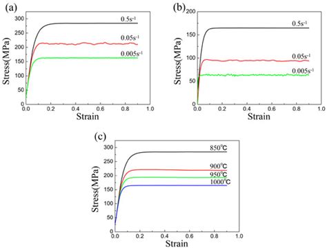 Metals Free Full Text Investigation Of The Dynamic