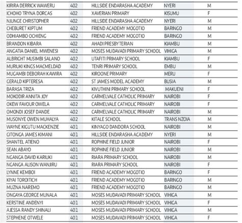 2023 Knec Kcpe Results Top 100 Schools 2023 Knec Kcpe Best 100 Schools