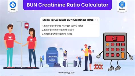 How serious is BUN creatinine ratio?