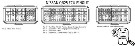 Nissan Ecu Wiring Diagram Decoding The Color Codes