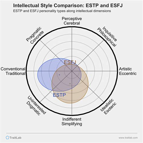 Estp And Esfj Compatibility Relationships Friendships And Partnerships