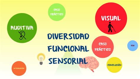 DIVERSIDAD FUNCIONAL SENSORIAL By Lucia Quiles On Prezi