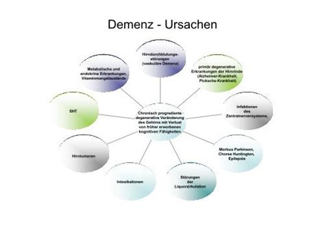 Demenz Ursachen