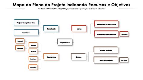 10 Melhores Modelos De Mapa De Projeto Para Gerenciar Seu Negócio Sistematicamente