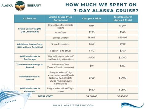 How Much Does An Alaskan Cruise Cost A Budget Guide 2025