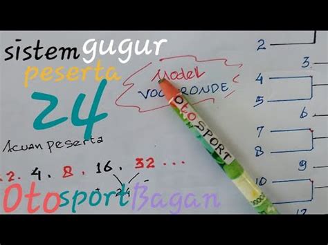 Bagan Sistem Gugur Peserta24 Model Voorronde YouTube