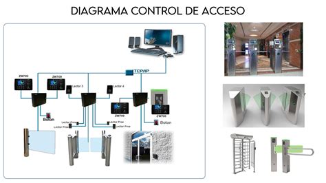 Sistema Control De Acceso