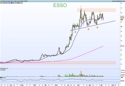 Nicolas Ch Ron On Twitter Esso Chec D Passer Les Tops