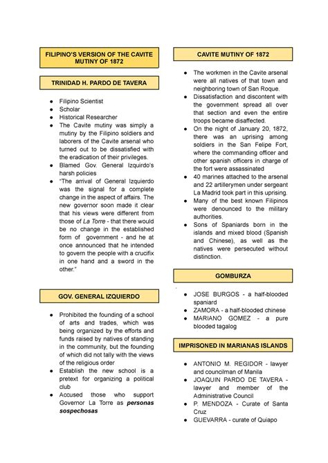 FilipinoS Version OF THE Cavite Mutiny OF 1872 FILIPINOS VERSION OF