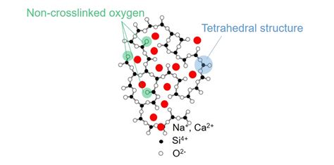 Research On Chemical Reactions And Characteristics Of Sodium 1 Jaea