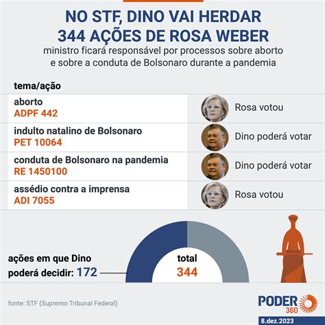 Dino Deve Assumir Relatoria De A Es Sobre Aborto E Bolsonaro A Trombeta