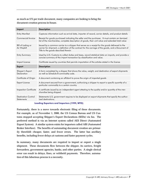 Global logistics strategies | PDF