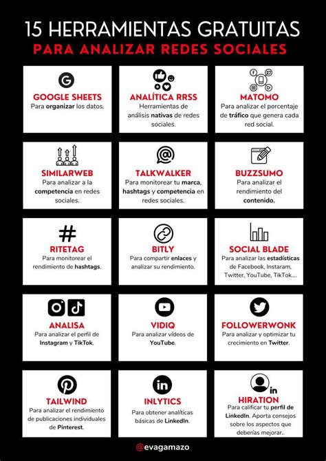 15 Herramientas Gratuitas Para Analizar Redes Sociales Infografia