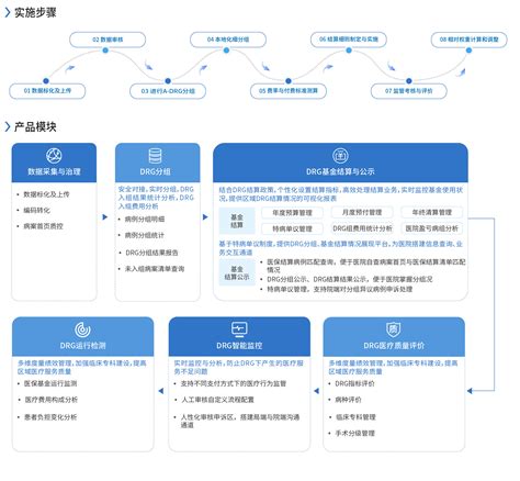 Drgdip付费整体解决方案