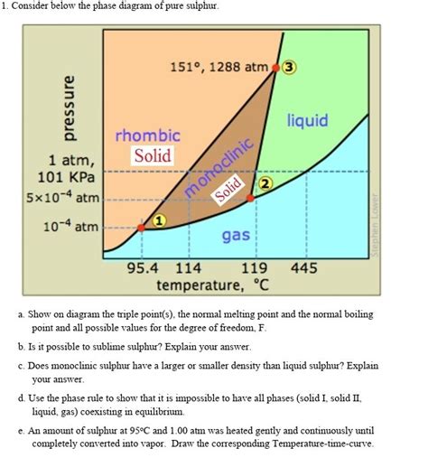 Solved Consider Below The Phase Diagram Of Pure Sulphur A Chegg