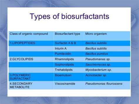 Biosurfactants And Their Application In Microbubble Preparation