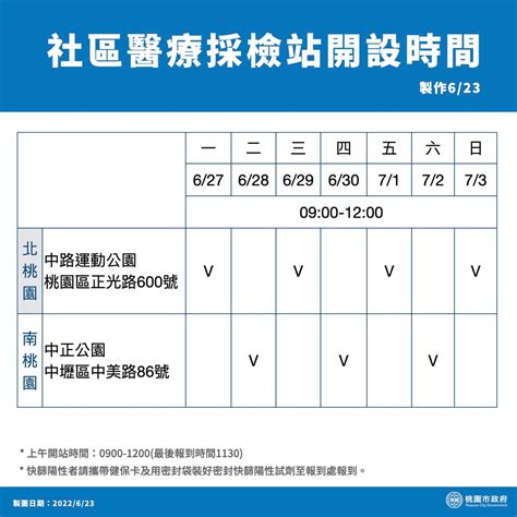 元智大學 Yuan Ze University 學務處 【衛保組公告】桃園市社區醫療採檢站開設時間