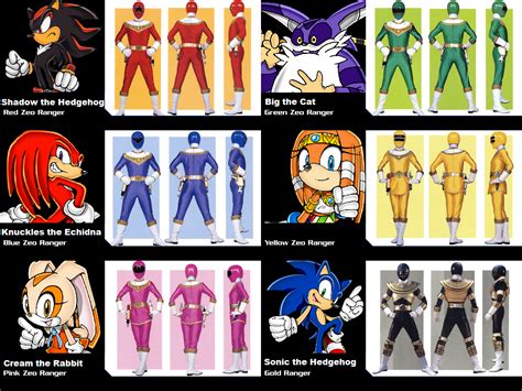 Sonic Rangers Zeo by Powershade117 on DeviantArt