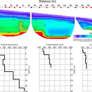 Seismic Outputs For P A P Wave Velocity Tomography Section B D