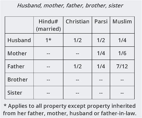 15 Intestate Succession To A Woman’s Property Obiter Dicta