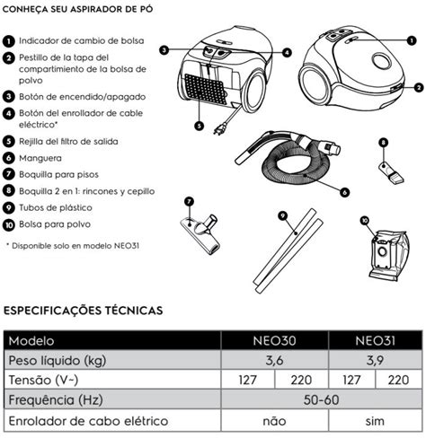 Conhecendo O Aspirador De Pó Electrolux Neo30 Eletro Home