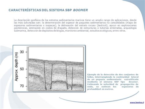 Perfiladores SÍsmicos De Subfondo Sbp ¿quÉ Es Un Perfilador SÍsmico