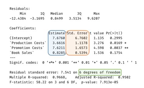 Solved Residuals:Using the values from the regression | Chegg.com