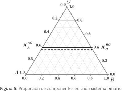 Top 98 Imagen Diagramas De Fase Binarios Y Ternarios Abzlocal Mx