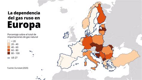 Epdata La Dependencia Del Gas Ruso En Europa En Gr Ficos